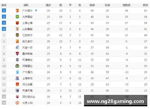 NG南宫28广州富力在主场全取三分，积分榜稳步上升 - 副本